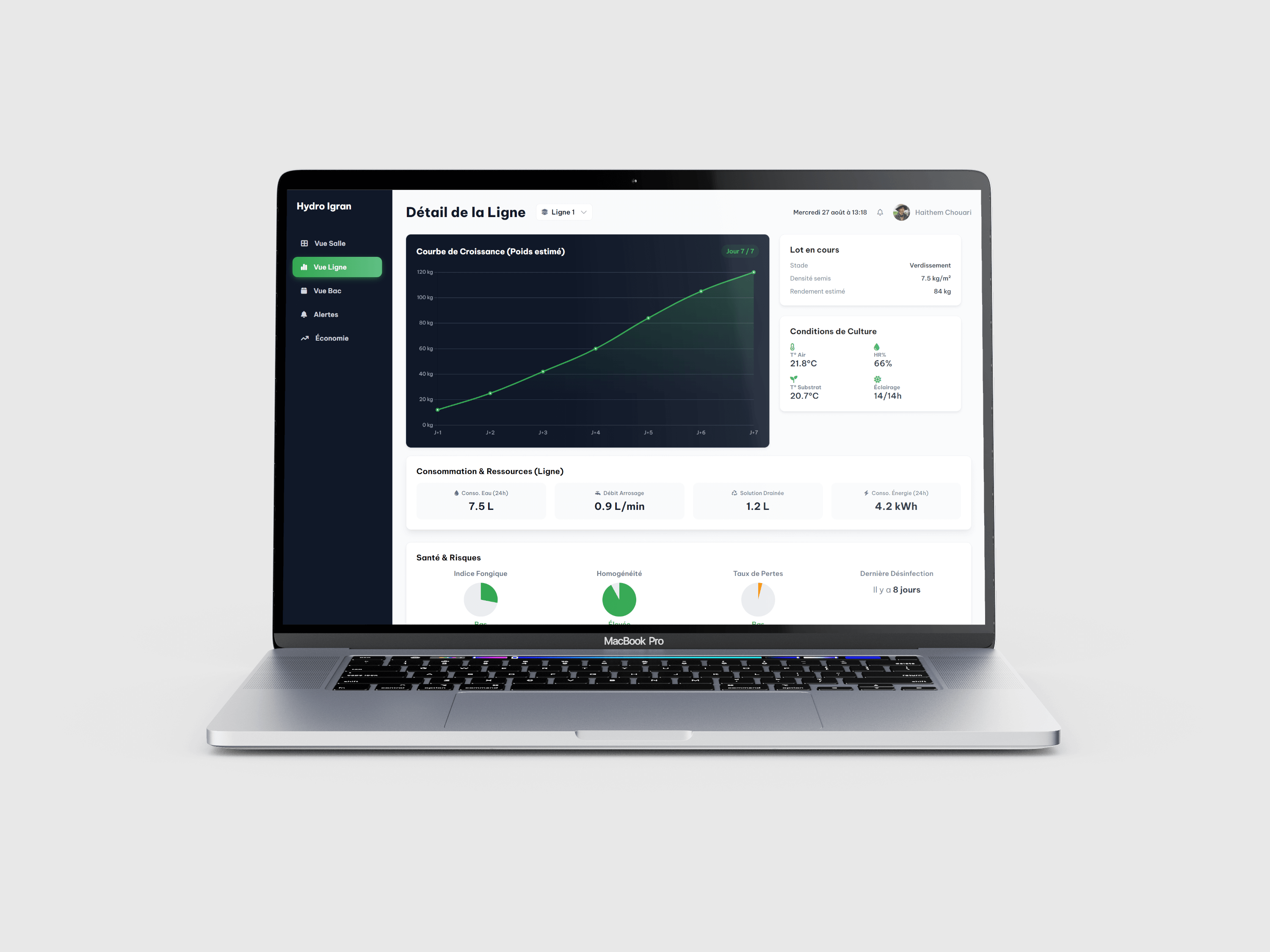 Dashboard - Analyse détaillée d'une ligne